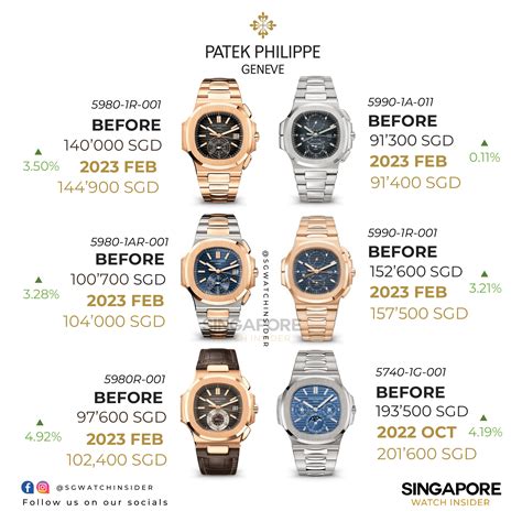 patek philippe retail prices 2024|patek philippe full diamond price.